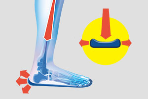 Sorbothane Insoles Absorb Impact Shock