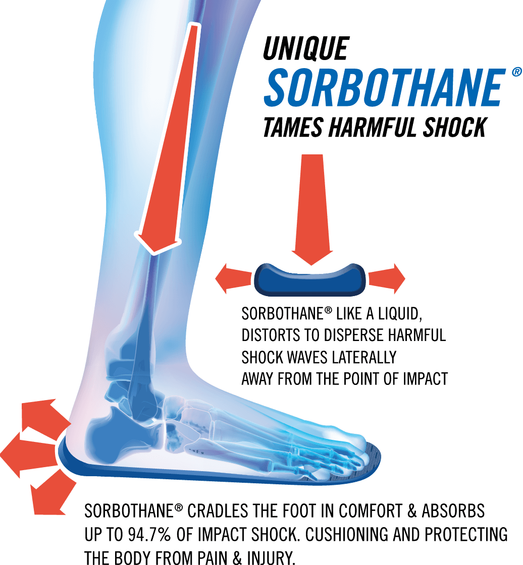 Shoe Insoles | Sorbothane Comfort Insoles