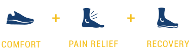 Icons representing Comfort + Pain Relief + Recovery
