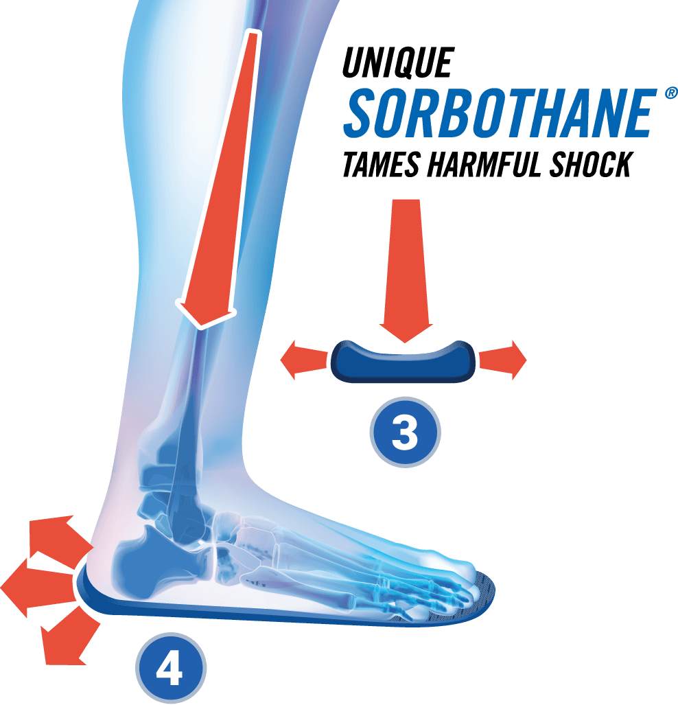 Unique Sorbothane Tames Harmful Shock