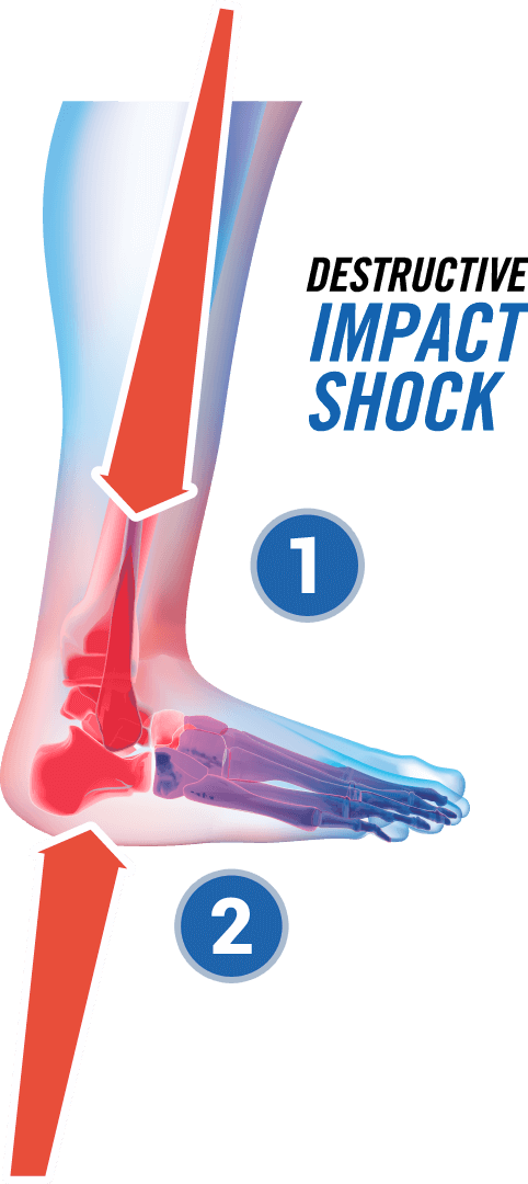 Destructive Impact Shock