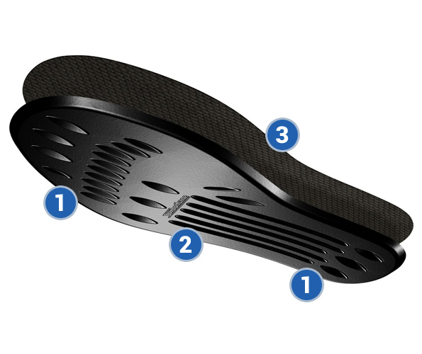 Sorbothane Classic Full Sole Shoe Insole features
