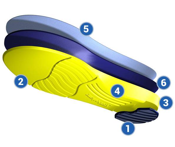 blue and yellow sorbothane shoe insole