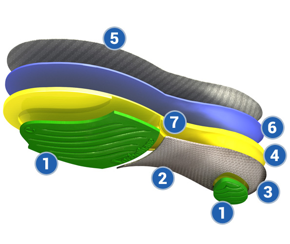 Sorbothane Ultra PLUS Stability Insole Features